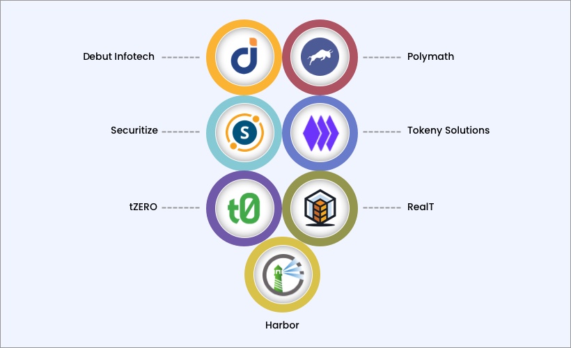 Key Players in the Tokenization Market